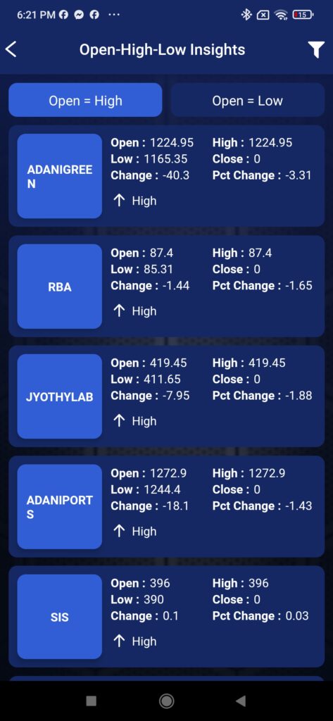 Alpha Insights