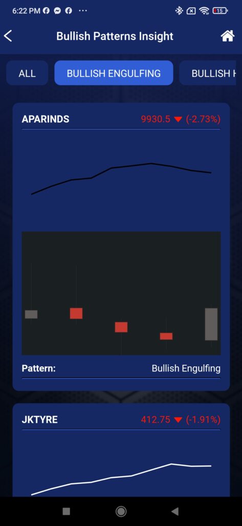 Alpha Insights