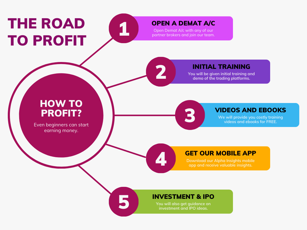 Road to Profit