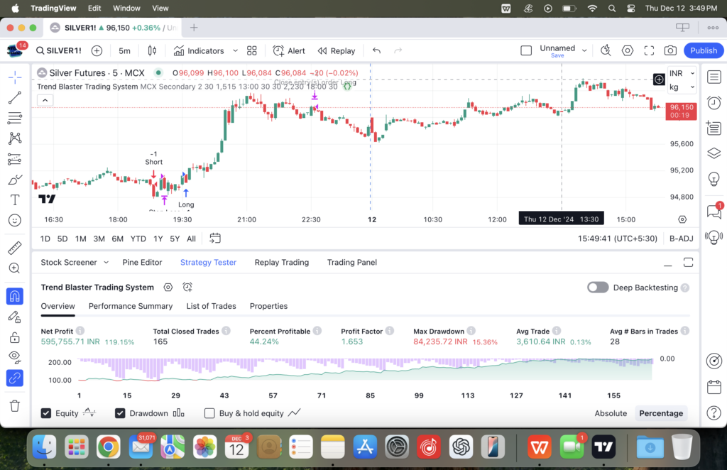 Trend Blaster Trading System - MCX Version