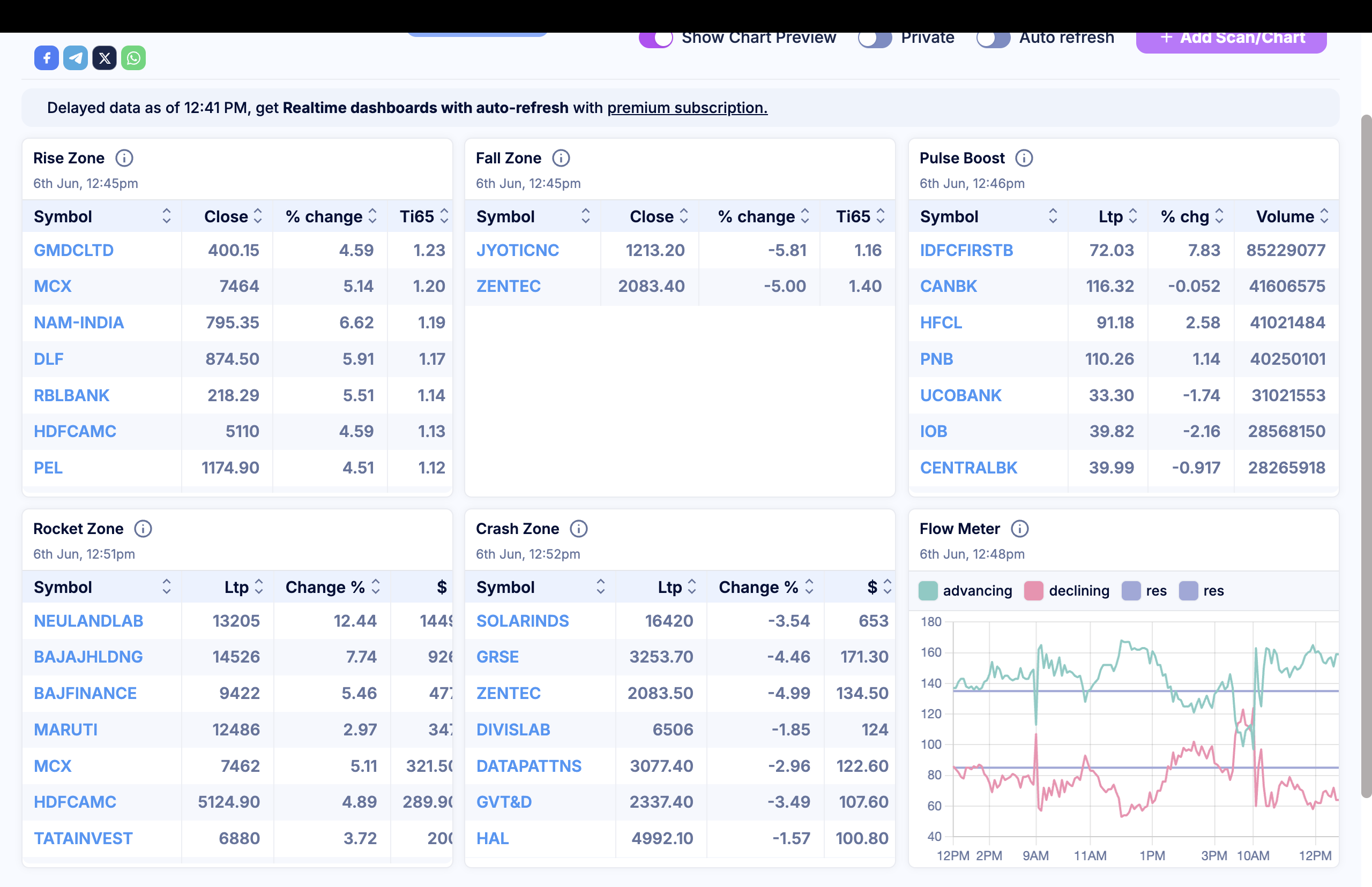 Trading Dashboard