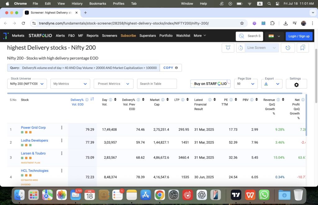 Trendlyne screener showing highest delivery percentage stocks in the NIFTY 200 index