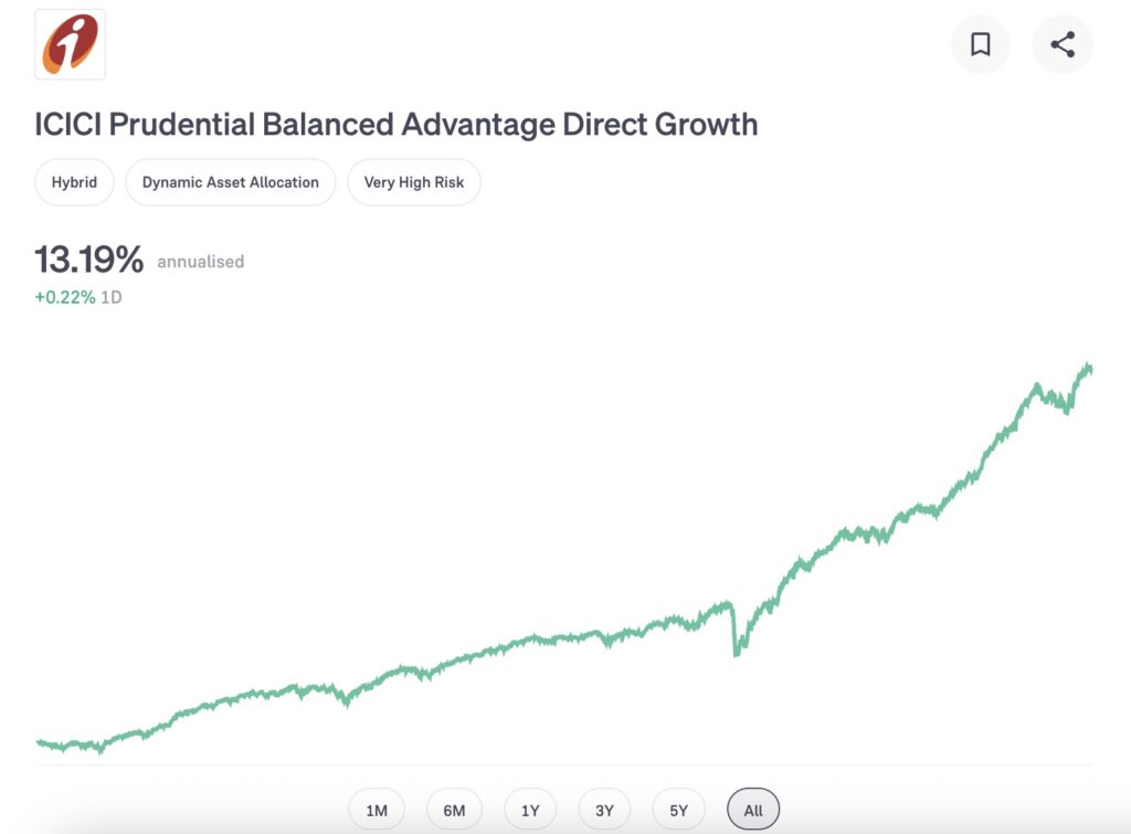 ICICI Prudential Balanced Advantage Fund NAV trend showing growth despite COVID crash