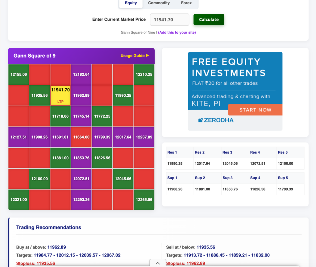GANN Calculator generates accurate trading levels for the Indian markets.