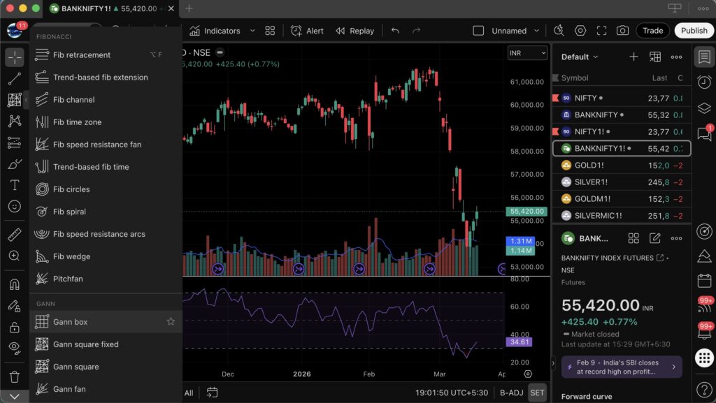 How to add Gann tools in TradingView showing Gann fan box and square tools applied on price chart