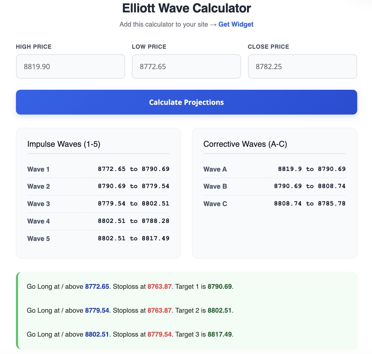 The Elliott Wave Calculator Provided Accurate Entry and Exit Levels for Nifty