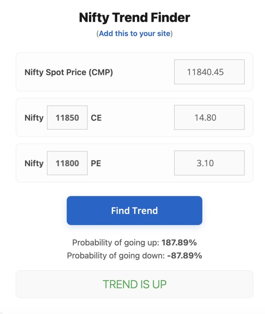 Nifty Trend Finder Showing Correct Trend in End of Day