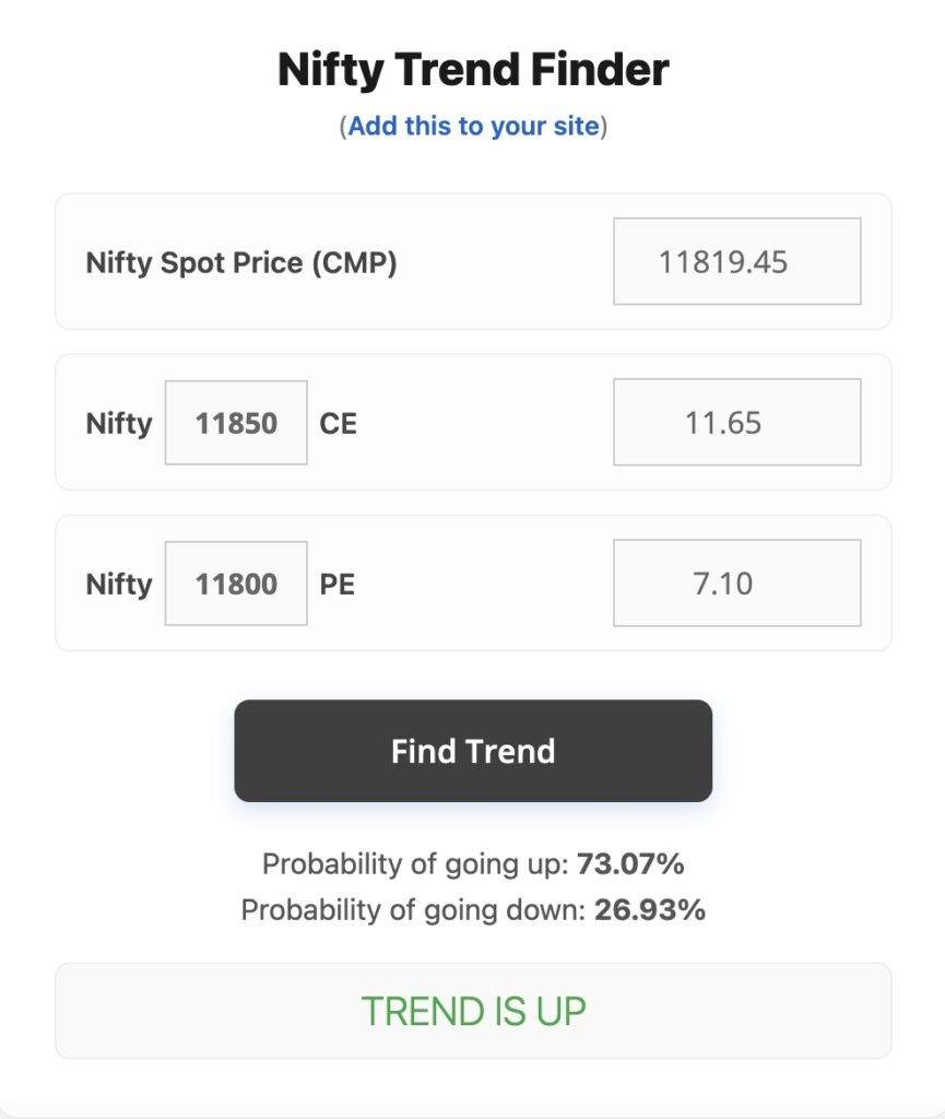 Nifty Trend Finder Showing Correct Trends on Intraday