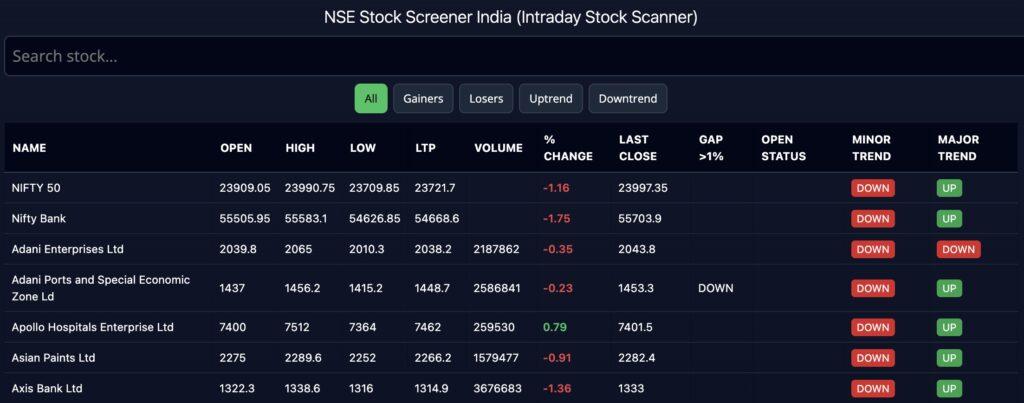 NSE Stock Screener India Intraday Stock Scanner Showing Price Volume Gap And Trend Signals