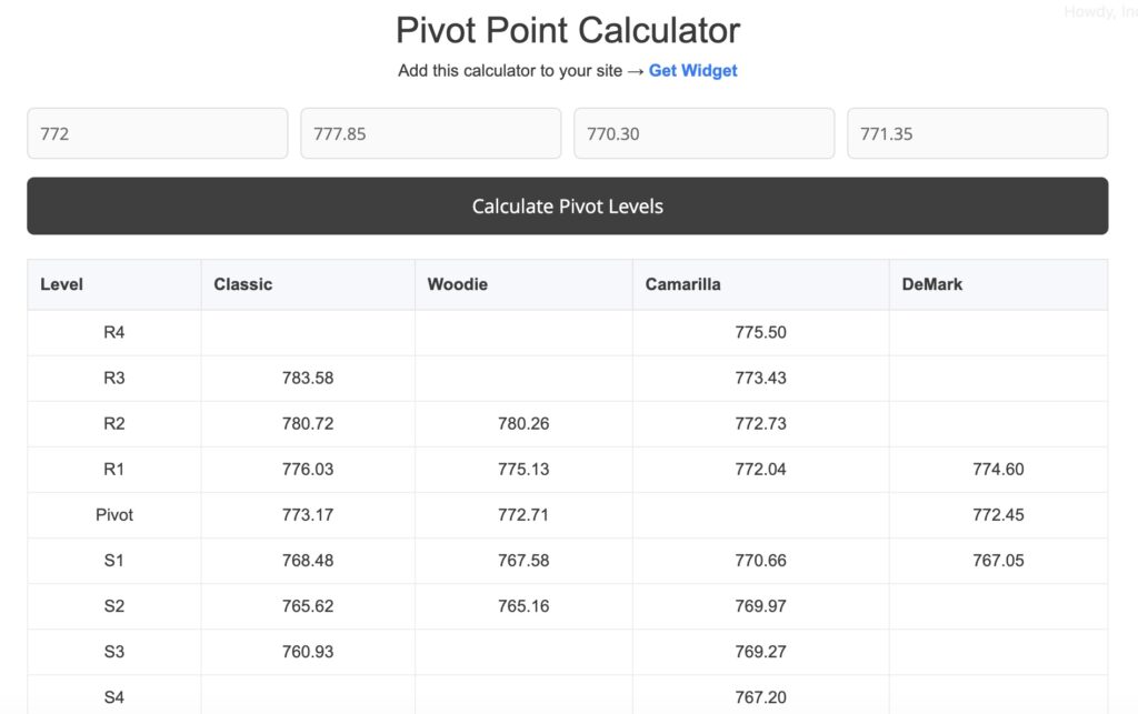 Pivot Point Calculator Showing Accurate Calculations on Yes Bank Share