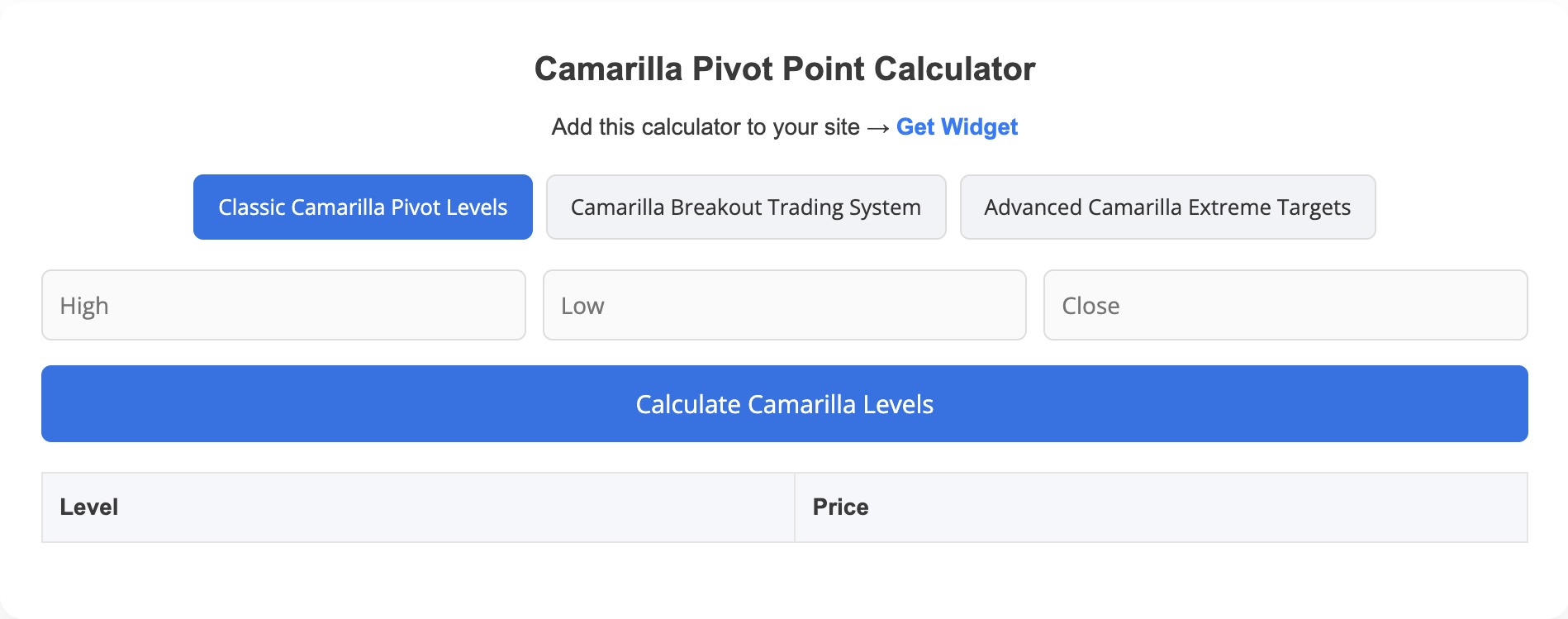 Camarilla Calculator Widget