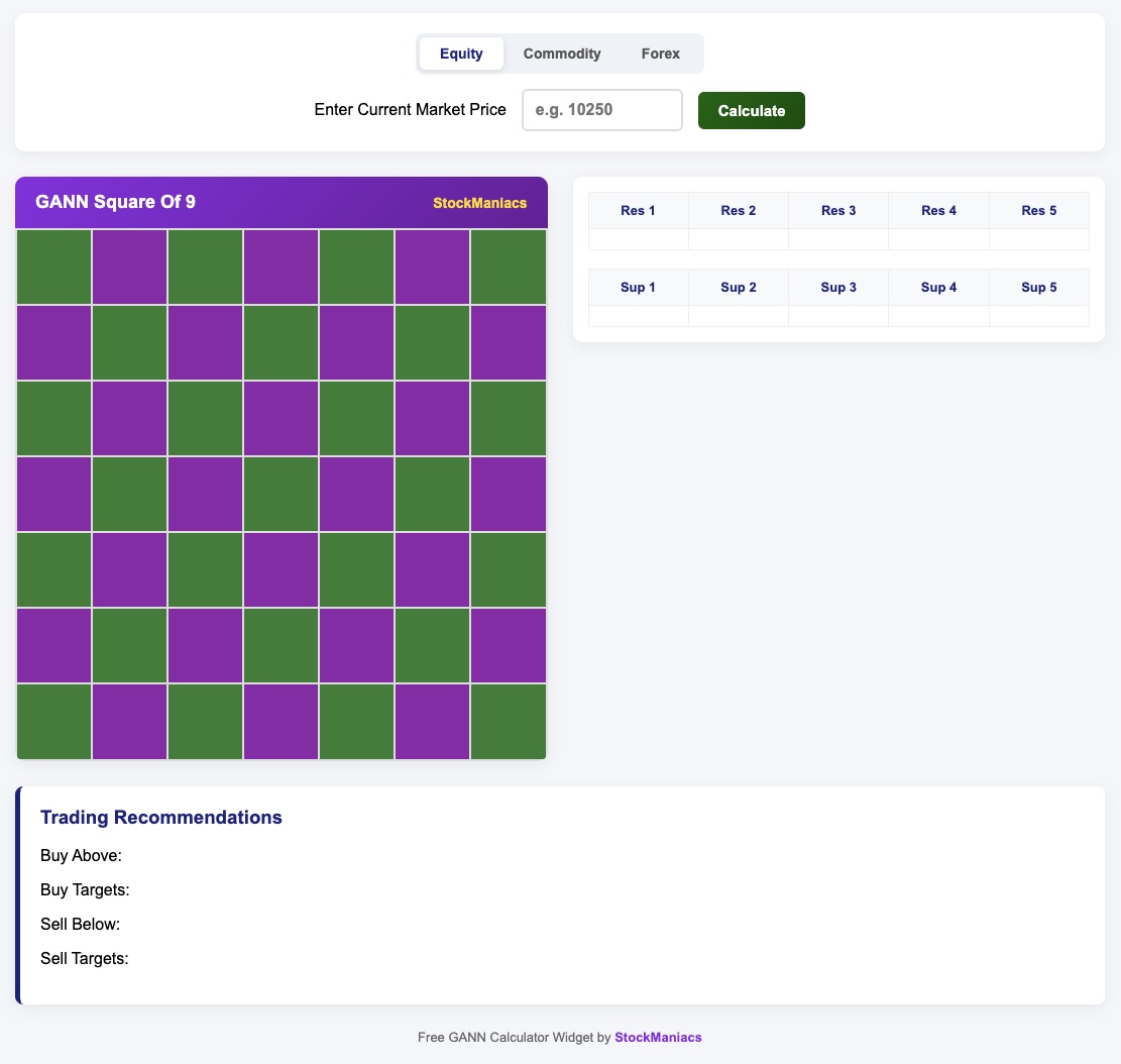 Gann Calculator Widget