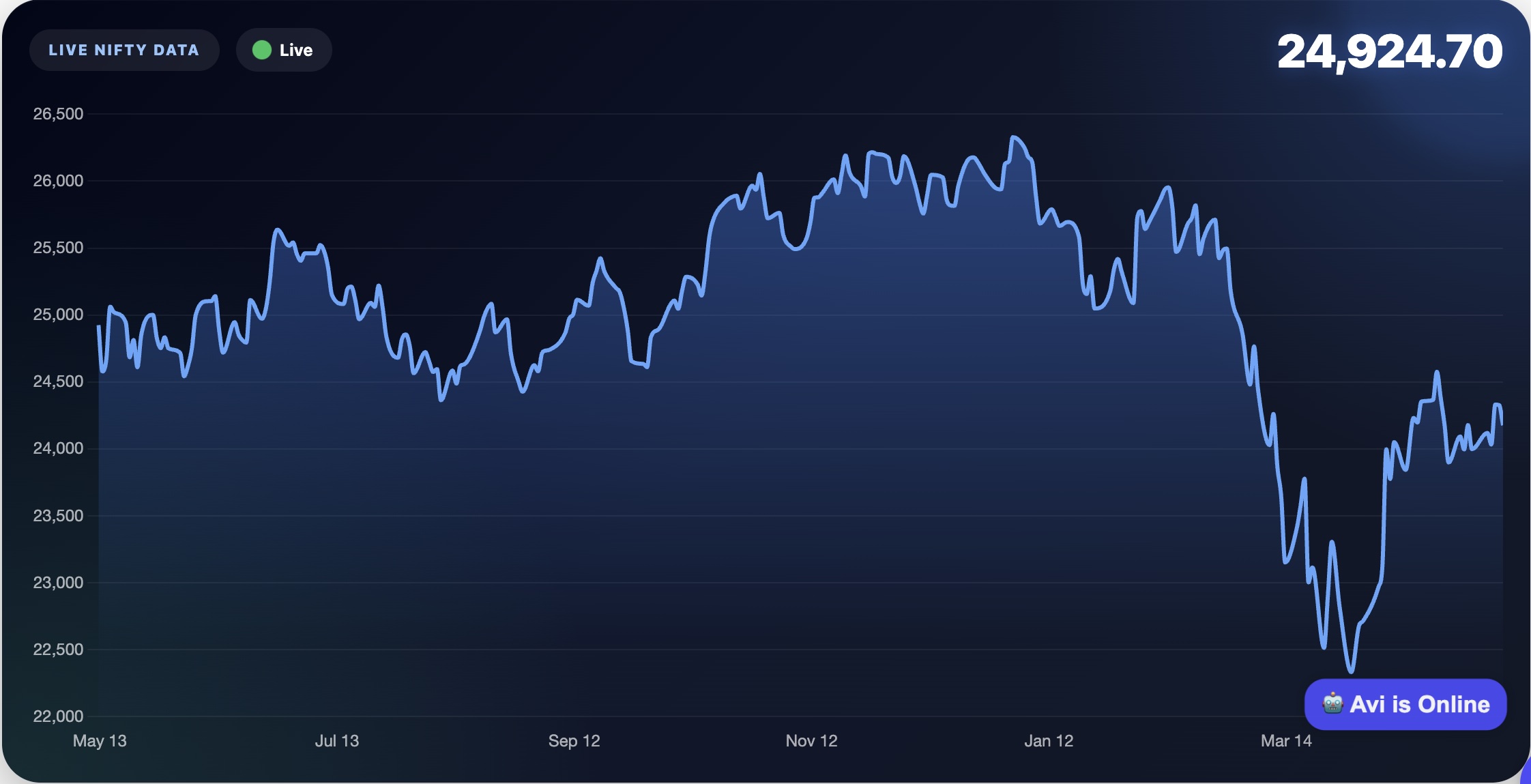 Nifty Daily Chart Widget