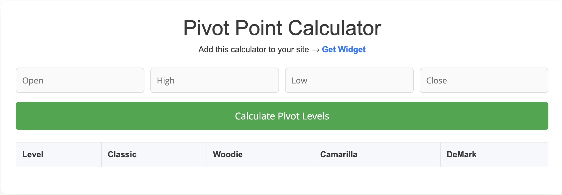 Pivot Point Calculator Widget