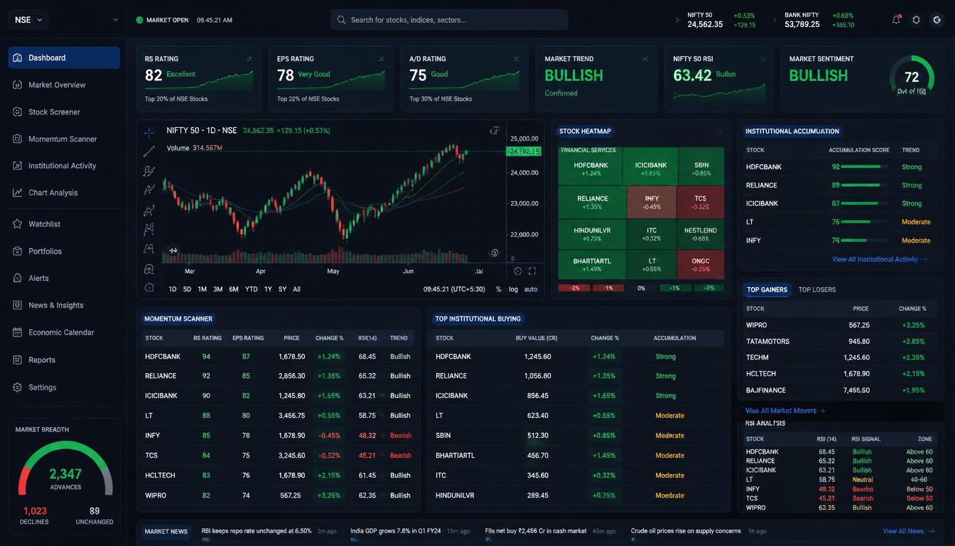 Techno Funda Stock Screener dashboard showing RS Rating, EPS Rating, A/D Rating and NSE stock filters