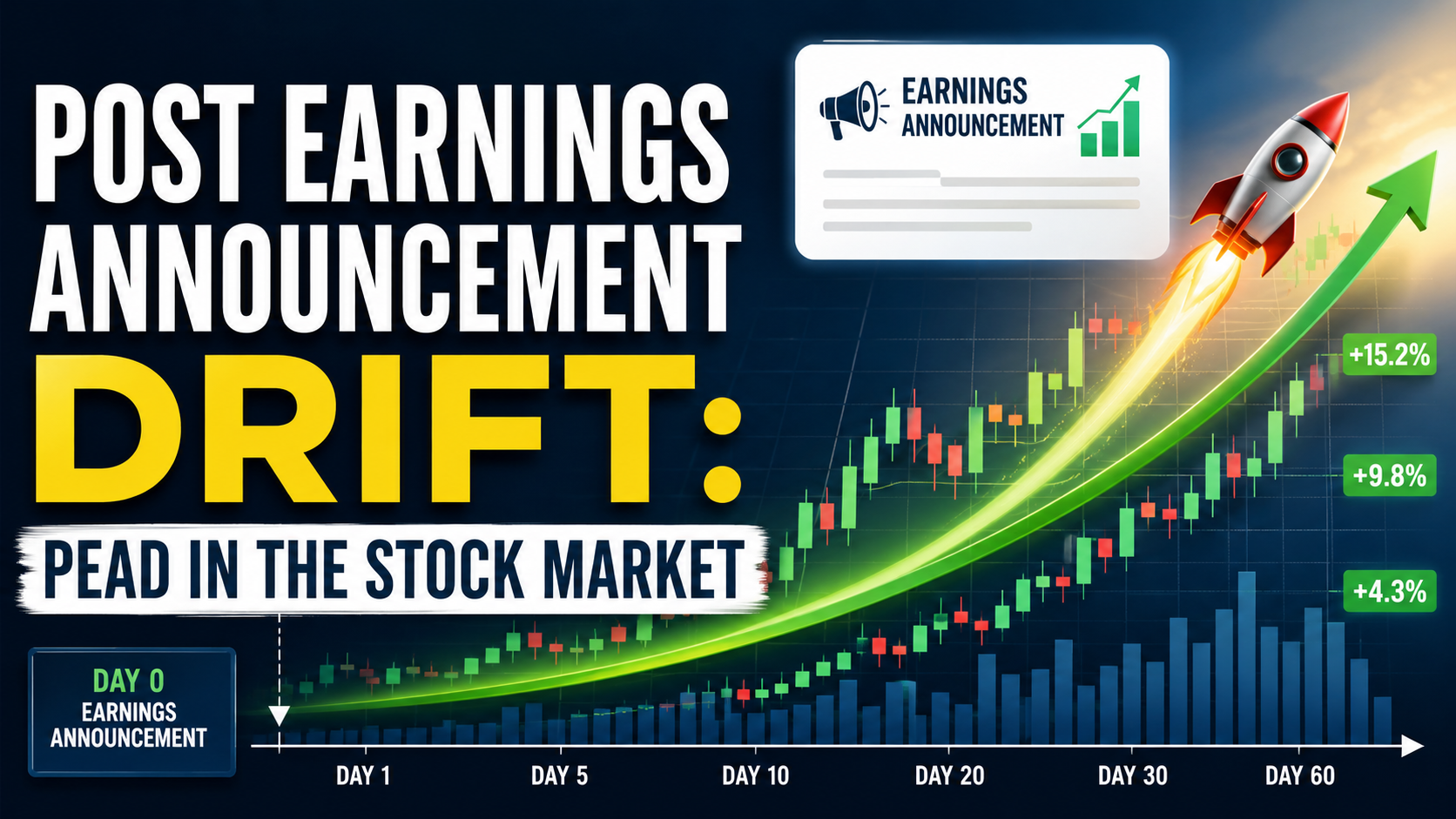 Illustration of Post Earnings Announcement Drift (PEAD) in the stock market showing an earnings announcement followed by a sustained upward stock price trend with candlestick chart and growth arrow.